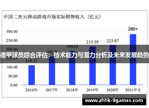 德甲球员综合评估：技术能力与潜力分析及未来发展趋势