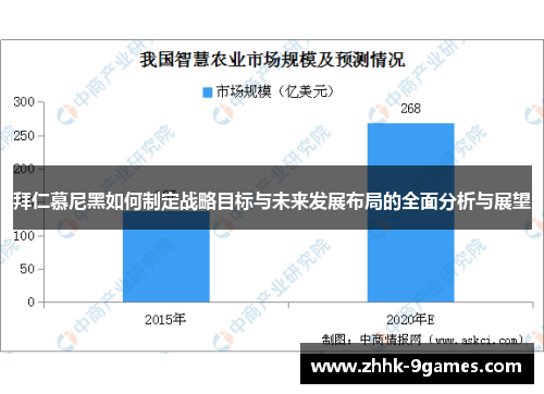 拜仁慕尼黑如何制定战略目标与未来发展布局的全面分析与展望