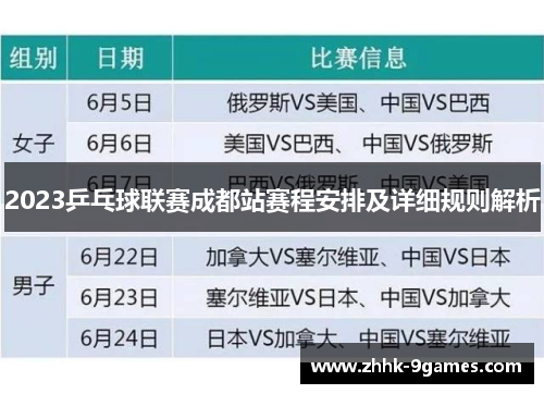 2023乒乓球联赛成都站赛程安排及详细规则解析 2023乒乓球联赛成都站赛程安排及详细规则解析