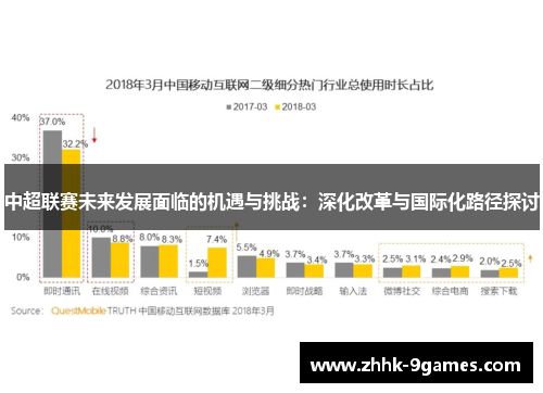 中超联赛未来发展面临的机遇与挑战:深化改革与国际化路径探讨 中超联赛未来发展面临的机遇与挑战:深化改革与国际化路径探讨