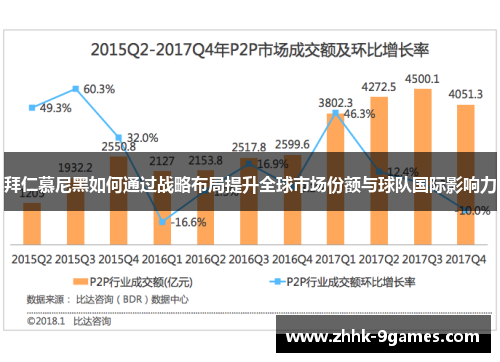 拜仁慕尼黑如何通过战略布局提升全球市场份额与球队国际影响力