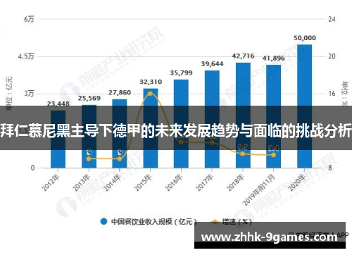 拜仁慕尼黑主导下德甲的未来发展趋势与面临的挑战分析
