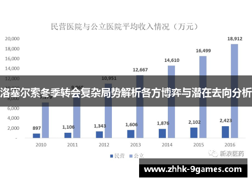 洛塞尔索冬季转会复杂局势解析各方博弈与潜在去向分析