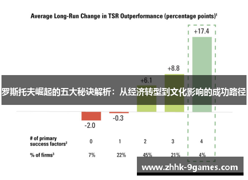 罗斯托夫崛起的五大秘诀解析：从经济转型到文化影响的成功路径