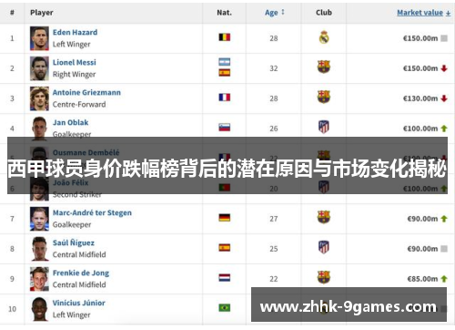 西甲球员身价跌幅榜背后的潜在原因与市场变化揭秘 西甲球员身价跌幅榜背后的潜在原因与市场变化揭秘