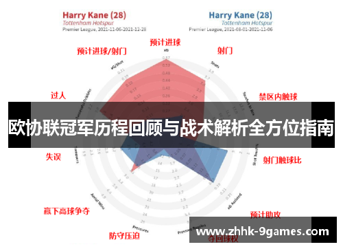 欧协联冠军历程回顾与战术解析全方位指南 欧协联冠军历程回顾与战术解析全方位指南