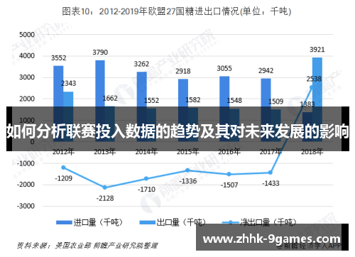 如何分析联赛投入数据的趋势及其对未来发展的影响 如何分析联赛投入数据的趋势及其对未来发展的影响