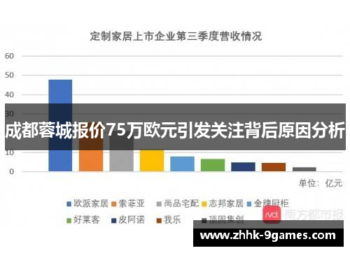成都蓉城报价75万欧元引发关注背后原因分析