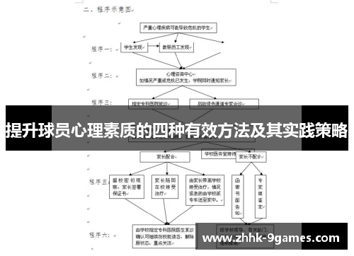 提升球员心理素质的四种有效方法及其实践策略
