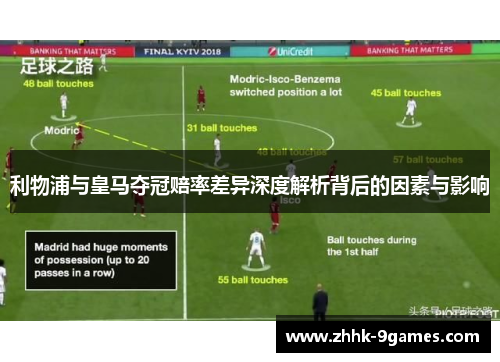 利物浦与皇马夺冠赔率差异深度解析背后的因素与影响