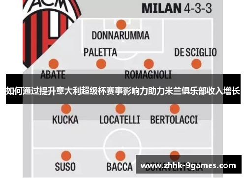 如何通过提升意大利超级杯赛事影响力助力米兰俱乐部收入增长