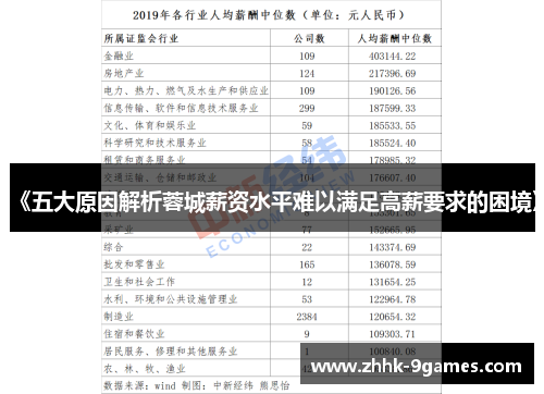 《五大原因解析蓉城薪资水平难以满足高薪要求的困境》 《五大原因解析蓉城薪资水平难以满足高薪要求的困境》