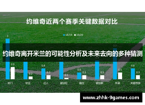 约维奇离开米兰的可能性分析及未来去向的多种猜测