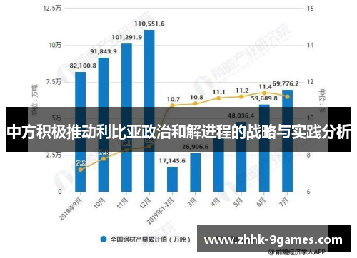 中方积极推动利比亚政治和解进程的战略与实践分析