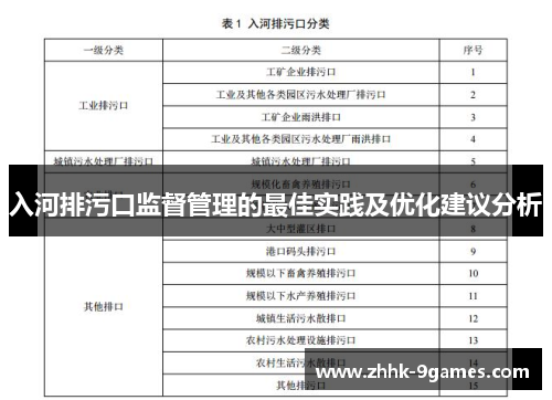 入河排污口监督管理的最佳实践及优化建议分析 入河排污口监督管理的最佳实践及优化建议分析