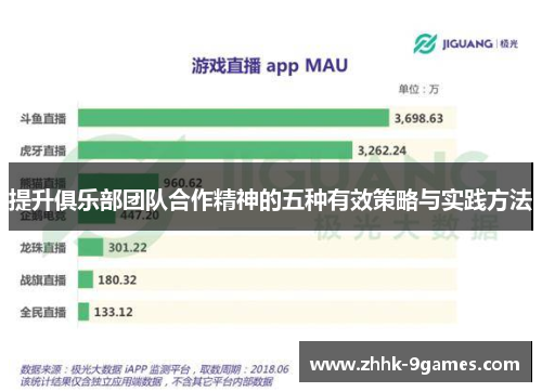 提升俱乐部团队合作精神的五种有效策略与实践方法