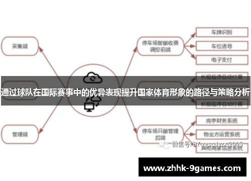 通过球队在国际赛事中的优异表现提升国家体育形象的路径与策略分析