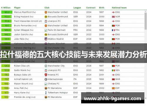 拉什福德的五大核心技能与未来发展潜力分析