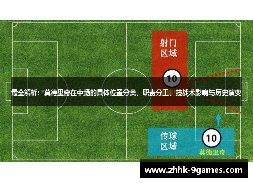 最全解析：莫德里奇在中场的具体位置分类、职责分工、技战术影响与历史演变