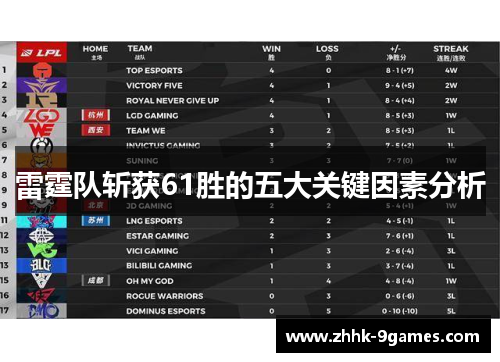 雷霆队斩获61胜的五大关键因素分析 雷霆队斩获61胜的五大关键因素分析