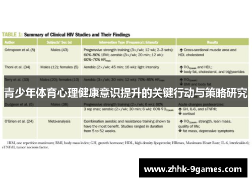 青少年体育心理健康意识提升的关键行动与策略研究