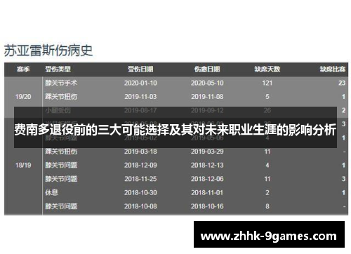 费南多退役前的三大可能选择及其对未来职业生涯的影响分析