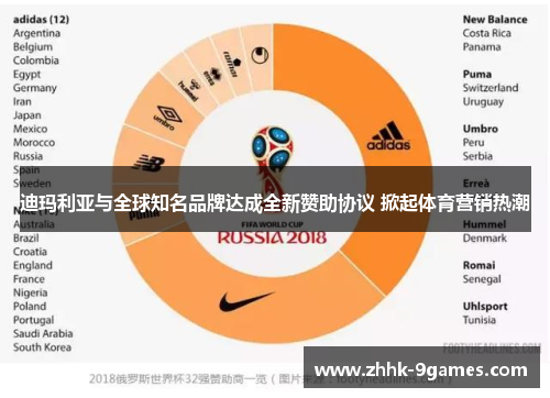 迪玛利亚与全球知名品牌达成全新赞助协议 掀起体育营销热潮