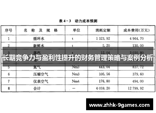 长期竞争力与盈利性提升的财务管理策略与案例分析 长期竞争力与盈利性提升的财务管理策略与案例分析