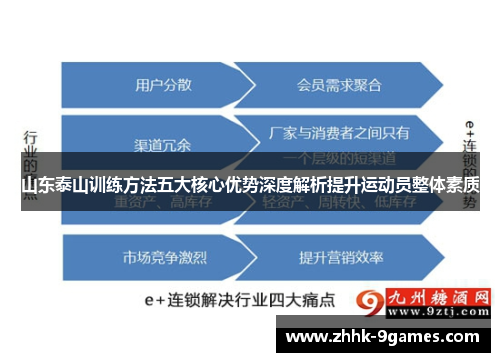 山东泰山训练方法五大核心优势深度解析提升运动员整体素质