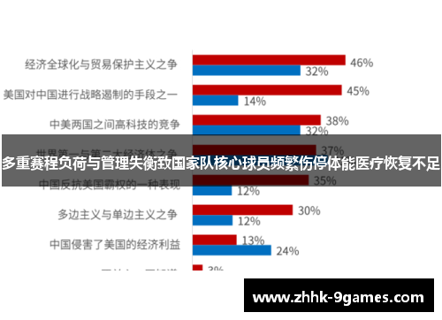 多重赛程负荷与管理失衡致国家队核心球员频繁伤停体能医疗恢复不足 多重赛程负荷与管理失衡致国家队核心球员频繁伤停体能医疗恢复不足