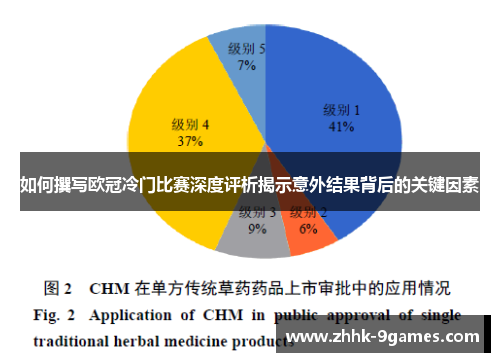如何撰写欧冠冷门比赛深度评析揭示意外结果背后的关键因素