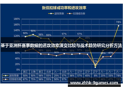 基于亚洲杯赛事数据的进攻效率演变比较与战术趋势研究分析方法 基于亚洲杯赛事数据的进攻效率演变比较与战术趋势研究分析方法