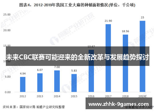 未来CBC联赛可能迎来的全新改革与发展趋势探讨